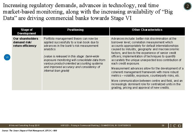 Increasing regulatory demands, advances in technology, real time market-based monitoring, along with the increasing