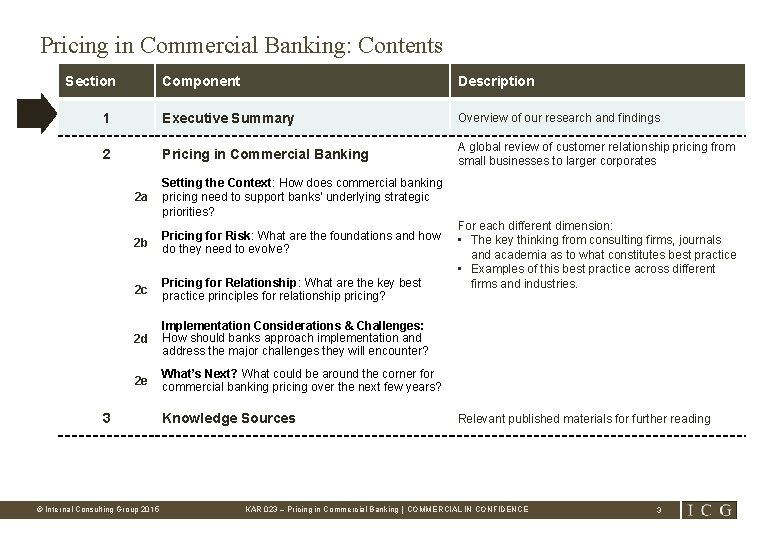 Pricing in Commercial Banking: Contents Section Component Description 1 Executive Summary Overview of our