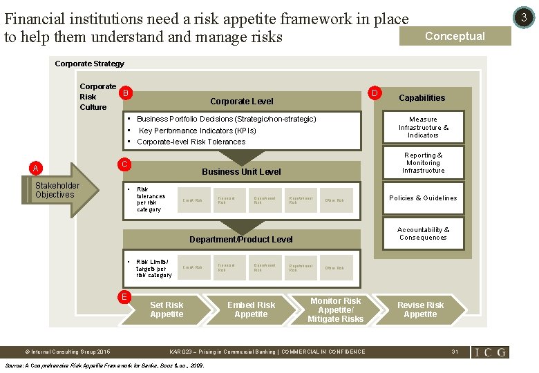 Financial institutions need a risk appetite framework in place to help them understand manage