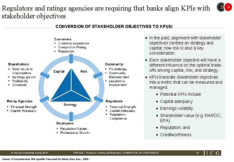 Regulators and ratings agencies are requiring that banks align KPIs with stakeholder objectives 3