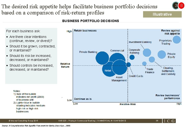 The desired risk appetite helps facilitate business portfolio decisions based on a comparison of