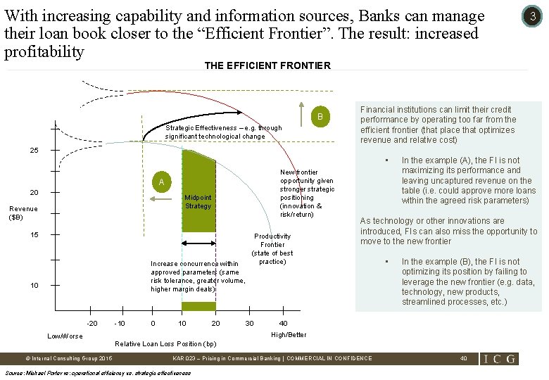 With increasing capability and information sources, Banks can manage their loan book closer to