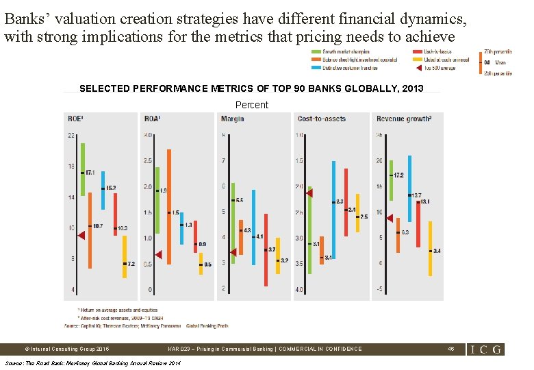 Banks’ valuation creation strategies have different financial dynamics, with strong implications for the metrics