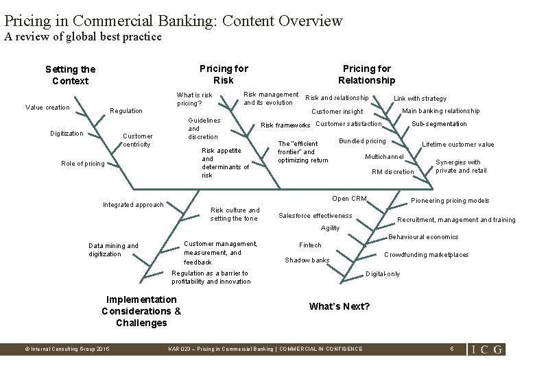 Pricing in Commercial Banking: Content Overview A review of global best practice Pricing for