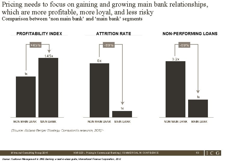 Pricing needs to focus on gaining and growing main bank relationships, which are more