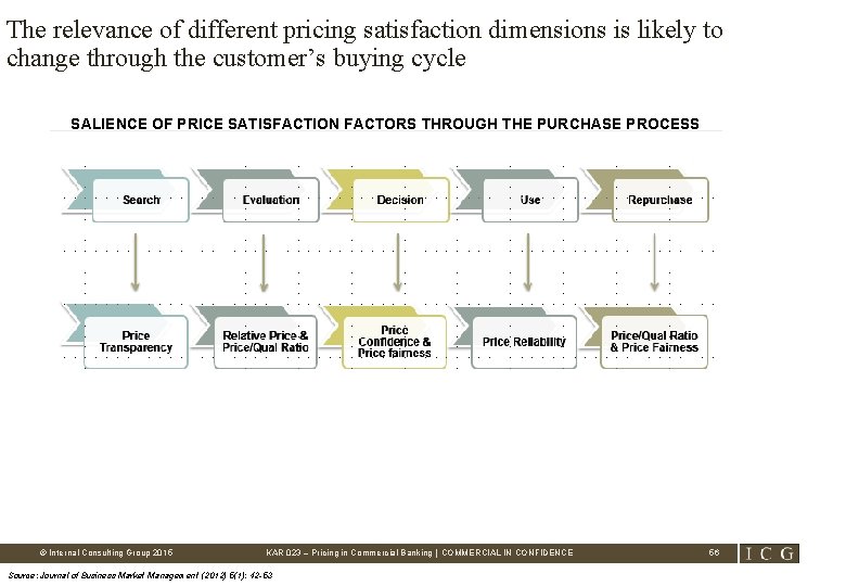 The relevance of different pricing satisfaction dimensions is likely to change through the customer’s