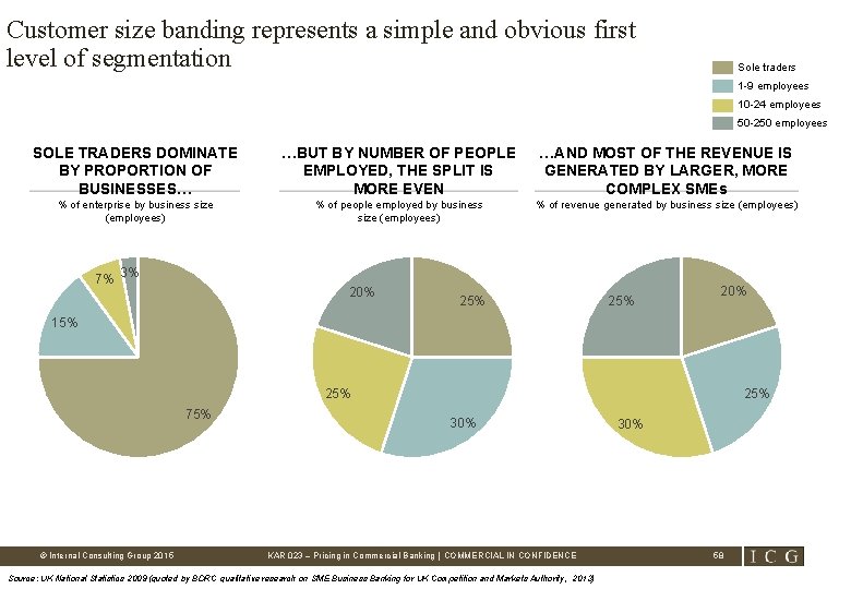 Customer size banding represents a simple and obvious first level of segmentation Sole traders
