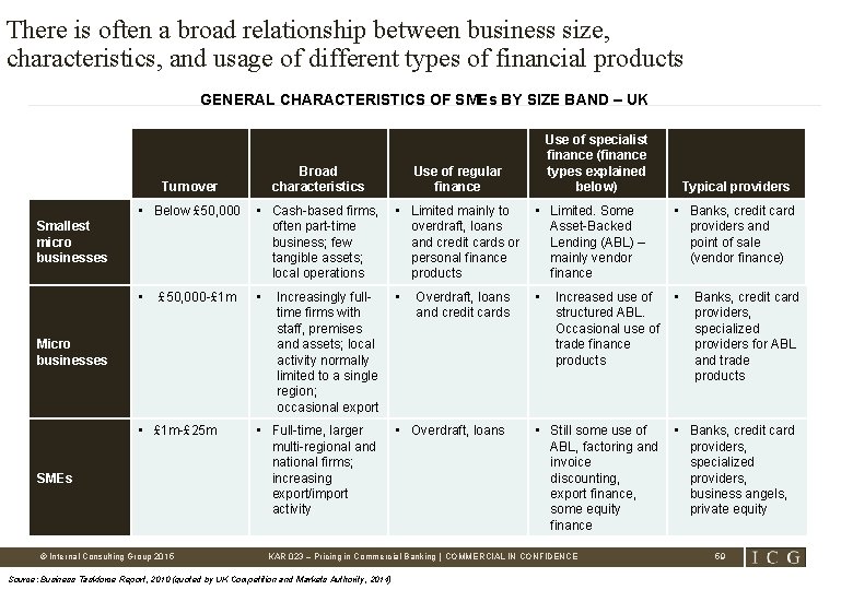 There is often a broad relationship between business size, characteristics, and usage of different