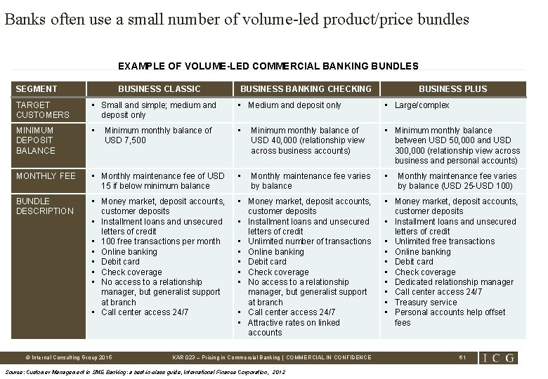 Banks often use a small number of volume-led product/price bundles EXAMPLE OF VOLUME-LED COMMERCIAL