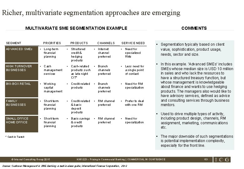 Richer, multivariate segmentation approaches are emerging MULTIVARIATE SME SEGMENTATION EXAMPLE SEGMENT PRIORITIES PRODUCTS CHANNELS