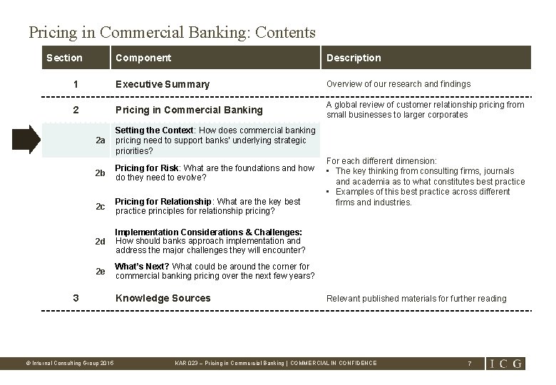 Pricing in Commercial Banking: Contents Section Component Description 1 Executive Summary Overview of our