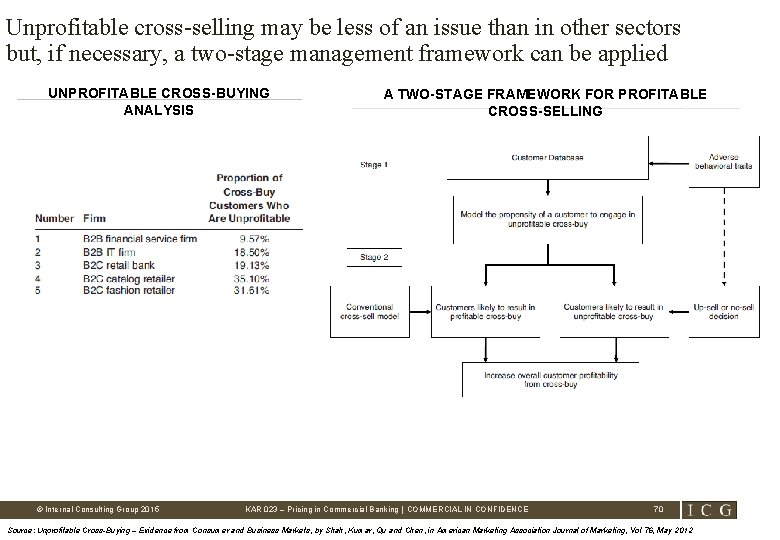 Unprofitable cross-selling may be less of an issue than in other sectors but, if