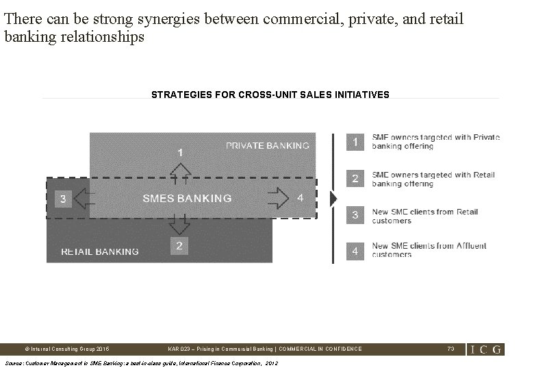 There can be strong synergies between commercial, private, and retail banking relationships STRATEGIES FOR