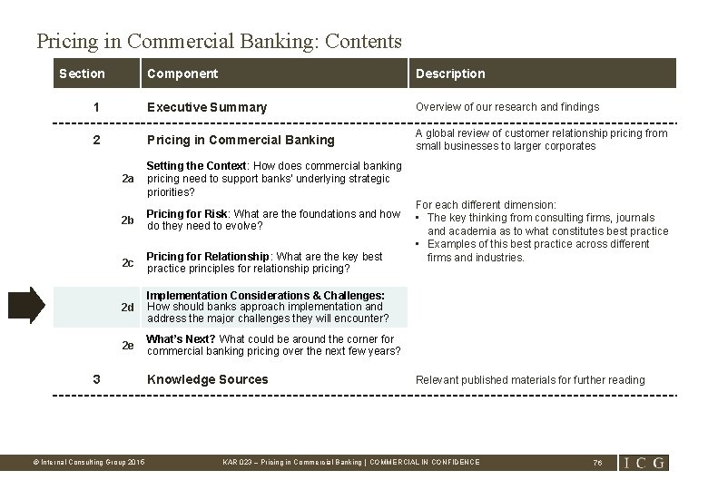 Pricing in Commercial Banking: Contents Section Component Description 1 Executive Summary Overview of our