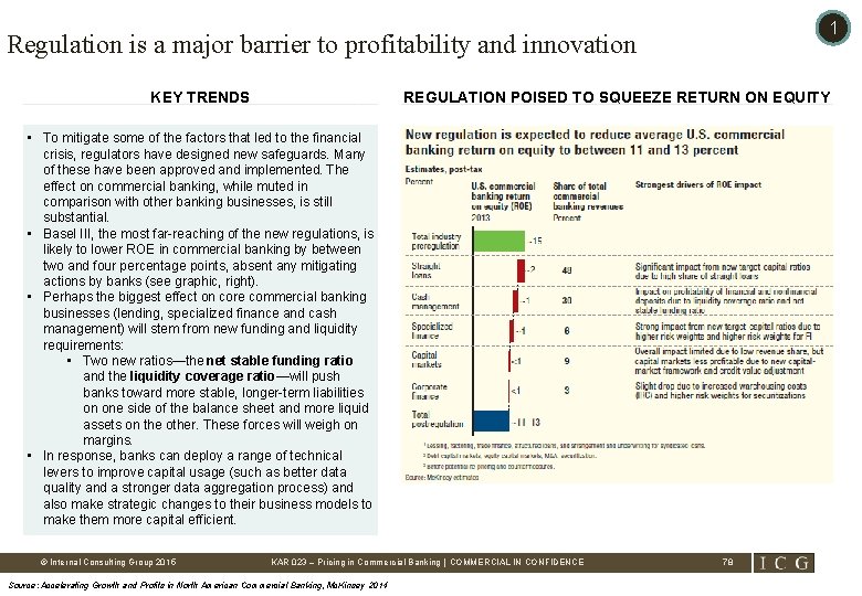 1 Regulation is a major barrier to profitability and innovation KEY TRENDS REGULATION POISED