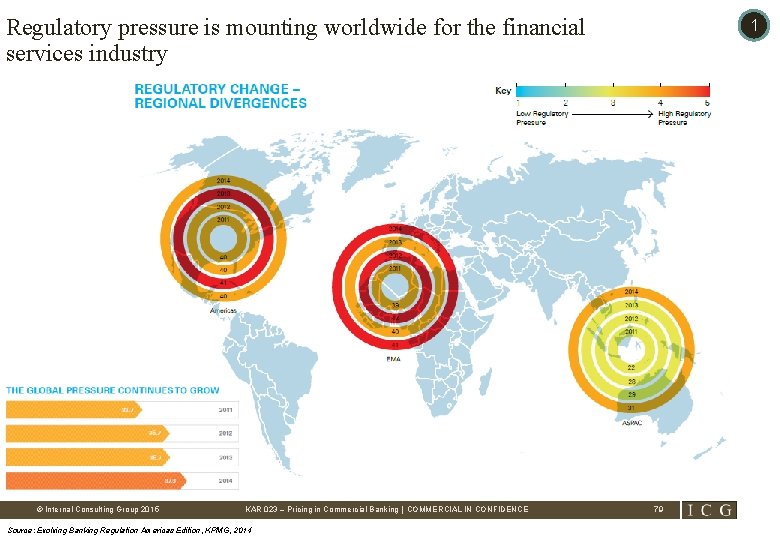 Regulatory pressure is mounting worldwide for the financial services industry © Internal Consulting Group