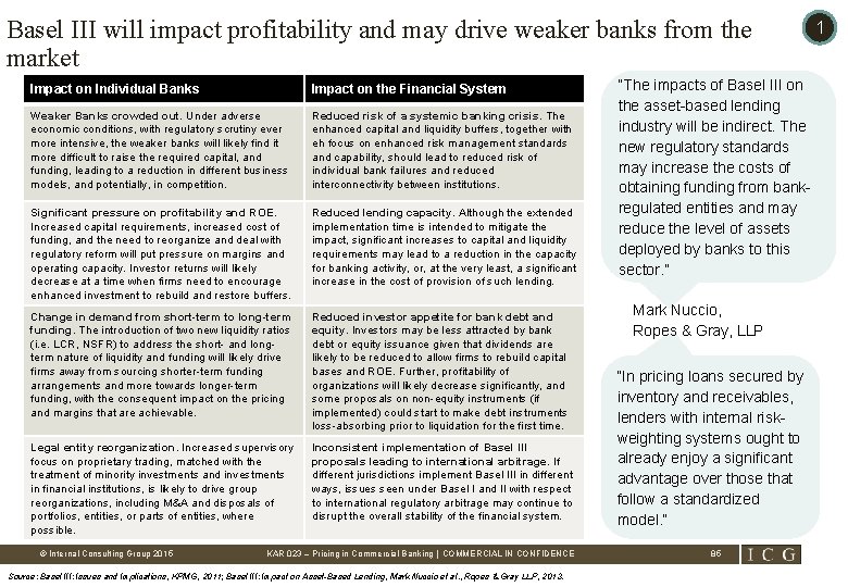 Basel III will impact profitability and may drive weaker banks from the market Impact