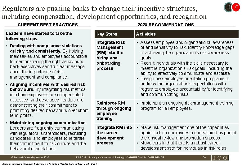 Regulators are pushing banks to change their incentive structures, including compensation, development opportunities, and