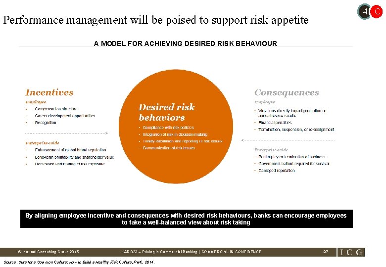 4 C Performance management will be poised to support risk appetite A MODEL FOR