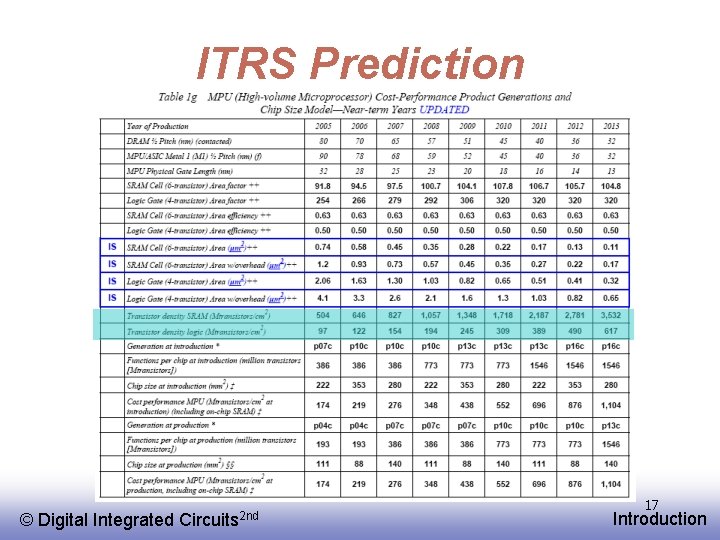 ITRS Prediction © EE 141 Digital Integrated Circuits 2 nd 17 Introduction 