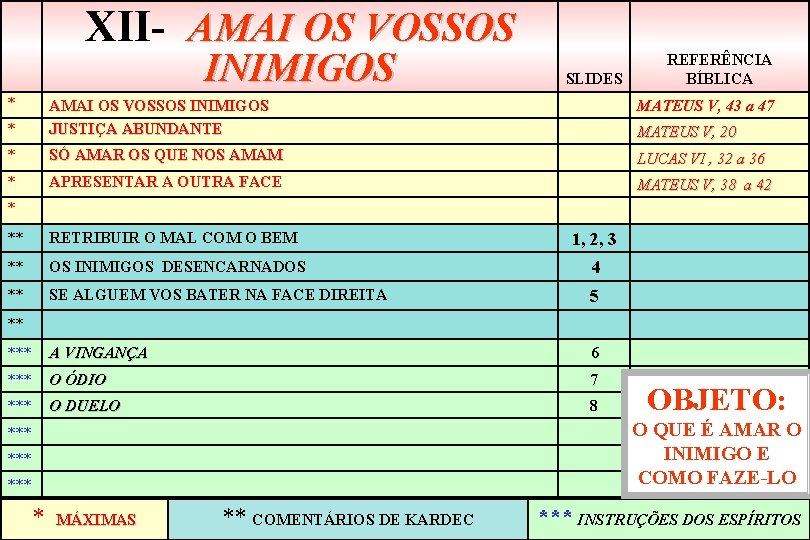 XII- AMAI OS VOSSOS INIMIGOS * SLIDES REFERÊNCIA BÍBLICA MATEUS V, 43 a 47