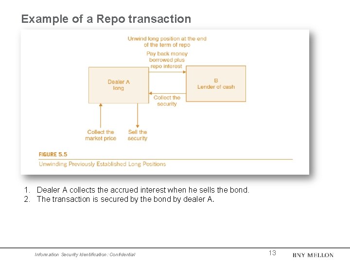 Example of a Repo transaction 1. Dealer A collects the accrued interest when he Example of a Repo transaction 1. Dealer A collects the accrued interest when he