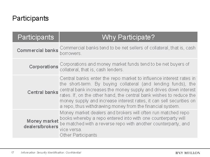 Participants Commercial banks Corporations Why Participate? Commercial banks tend to be net sellers of Participants Commercial banks Corporations Why Participate? Commercial banks tend to be net sellers of