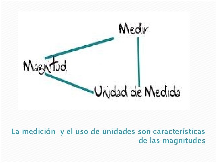 La medición y el uso de unidades son características de las magnitudes 