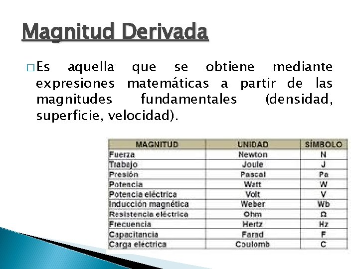 Magnitud Derivada � Es aquella que se obtiene mediante expresiones matemáticas a partir de