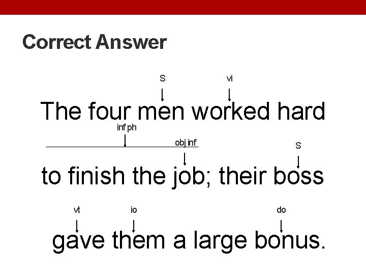 Correct Answer S vi The four men worked hard inf ph obj inf S