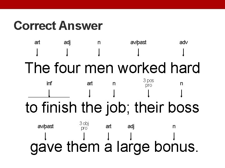 Correct Answer art adj n av/past adv The four men worked hard inf art