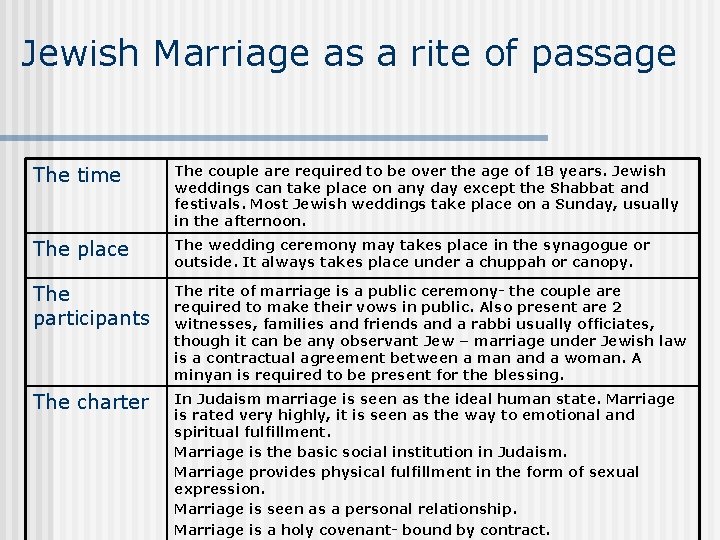 Jewish Marriage as a rite of passage The time The couple are required to
