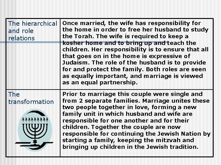 The hierarchical Once married, the wife has responsibility for the home in order to