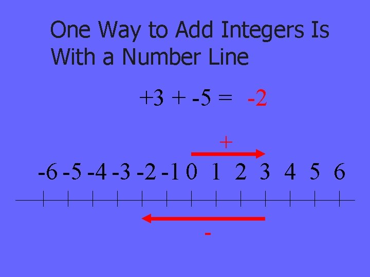 One Way to Add Integers Is With a Number Line +3 + -5 =