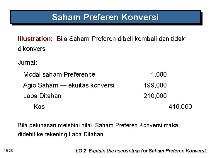 Saham Preferen Konversi Illustration: Bila Saham Preferen dibeli kembali dan tidak dikonversi Jurnal: Modal Saham Preferen Konversi Illustration: Bila Saham Preferen dibeli kembali dan tidak dikonversi Jurnal: Modal