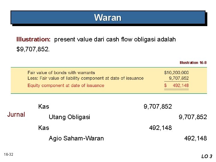 Waran Illustration: present value dari cash flow obligasi adalah $9, 707, 852. Illustration 16 Waran Illustration: present value dari cash flow obligasi adalah $9, 707, 852. Illustration 16