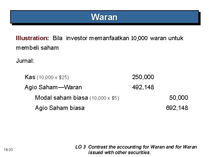 Waran Illustration: Bila investor memanfaatkan 10, 000 waran untuk membeli saham Jurnal: Kas (10, Waran Illustration: Bila investor memanfaatkan 10, 000 waran untuk membeli saham Jurnal: Kas (10,
