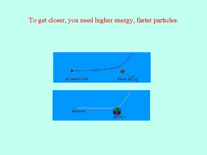 To get closer, you need higher energy, faster particles. 