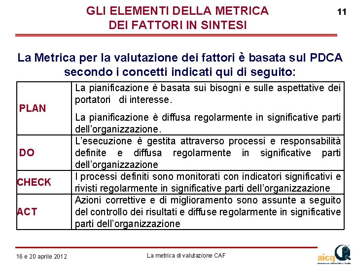 GLI ELEMENTI DELLA METRICA DEI FATTORI IN SINTESI 11 La Metrica per la valutazione