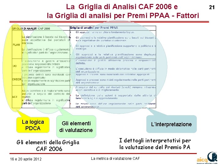 La Griglia di Analisi CAF 2006 e la Griglia di analisi per Premi PPAA