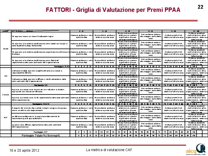 22 FATTORI - Griglia di Valutazione per Premi PPAA FASE ATTRIBUTI SCALA 0 -