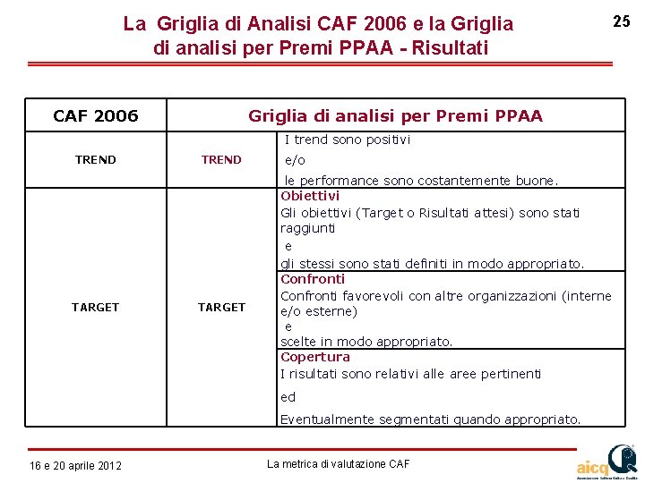 La Griglia di Analisi CAF 2006 e la Griglia di analisi per Premi PPAA