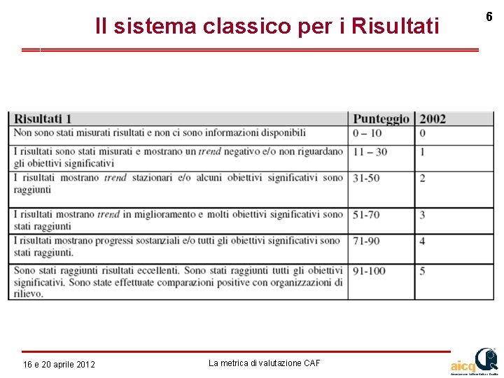 Il sistema classico per i Risultati 12 e 16 gennaio 20 aprile 2010 2012