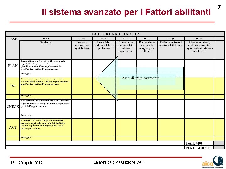 Il sistema avanzato per i Fattori abilitanti 12 e 16 gennaio 20 aprile 2010