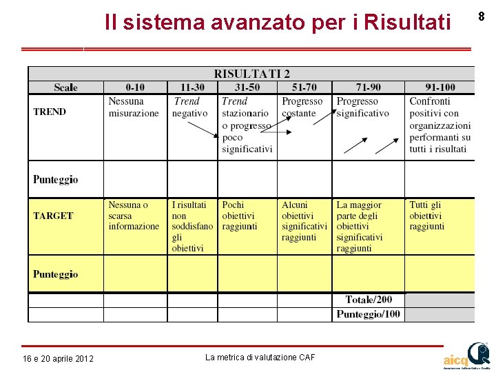 Il sistema avanzato per i Risultati 12 e 16 gennaio 20 aprile 2010 2012