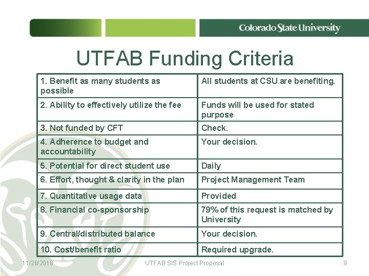 UTFAB Funding Criteria 1. Benefit as many students as possible All students at CSU UTFAB Funding Criteria 1. Benefit as many students as possible All students at CSU