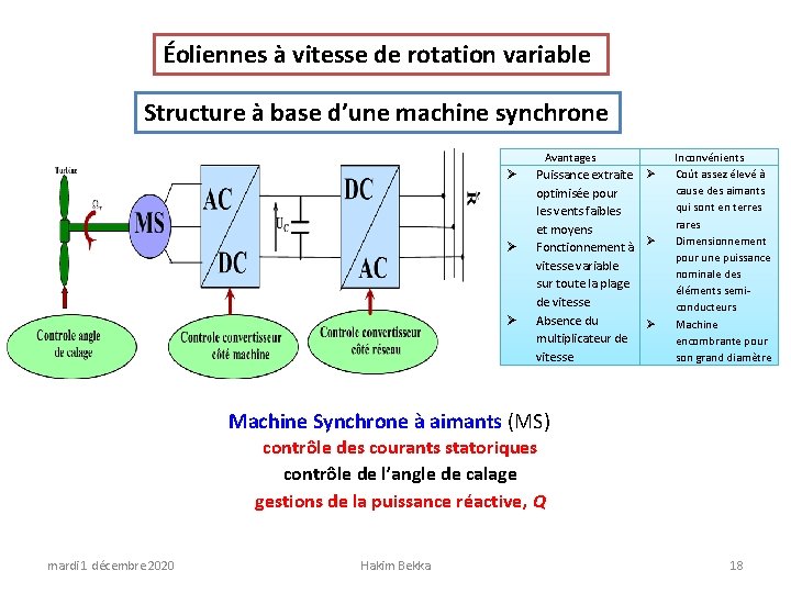 Éoliennes à vitesse de rotation variable Structure à base d’une machine synchrone Avantages Puissance
