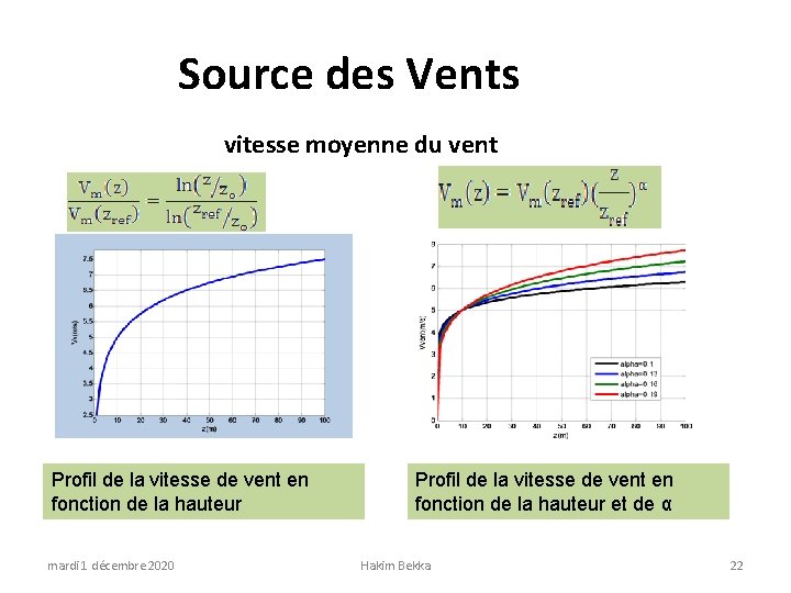 Source des Vents vitesse moyenne du vent Profil de la vitesse de vent en