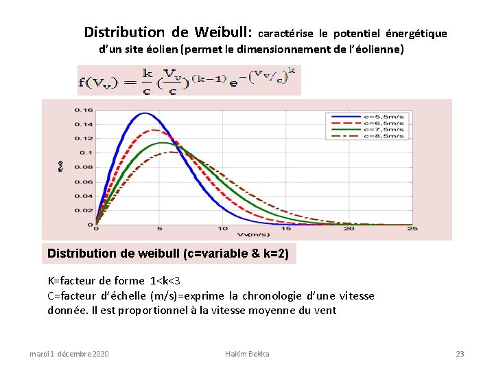 Distribution de Weibull: caractérise le potentiel énergétique d’un site éolien (permet le dimensionnement de