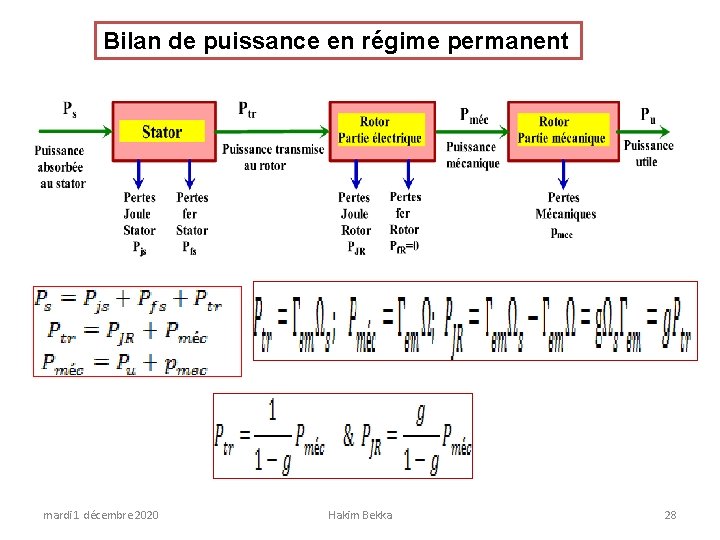 Bilan de puissance en régime permanent mardi 1 décembre 2020 Hakim Bekka 28 
